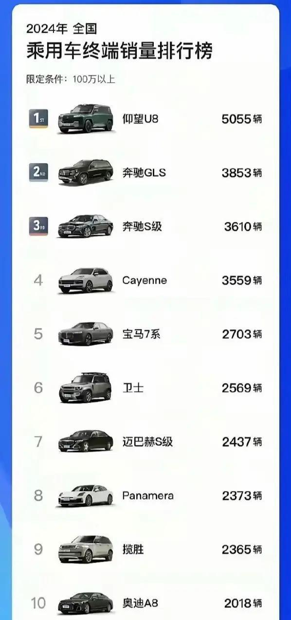 用车销冠仰望U8上市一周年！j9九游会登录24年百万乘