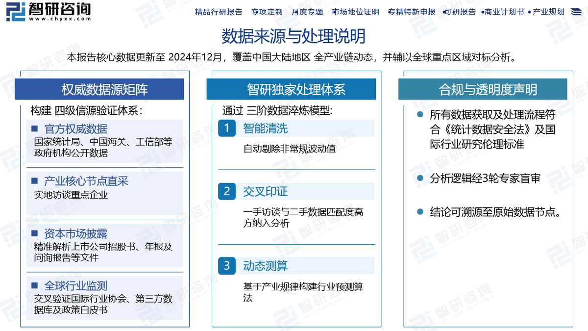 展现状、产业链知识图谱及未来发展趋势预测